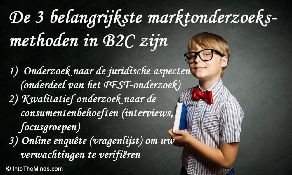 Illustratie van onze post "Hoe een B2C-marktonderzoek uitvoeren?"