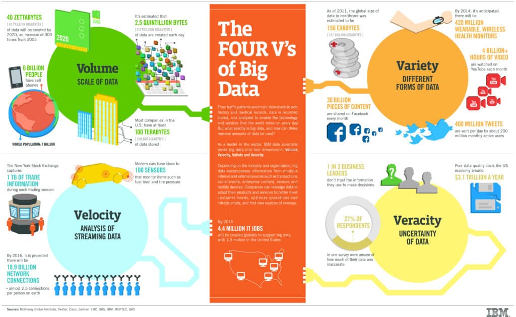 4V du Big Data