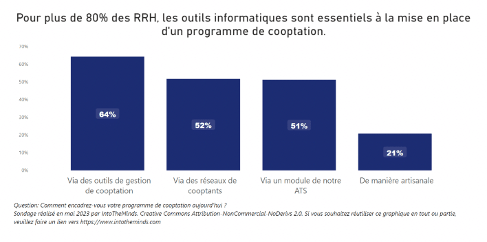 Animation maintien élan cooptation