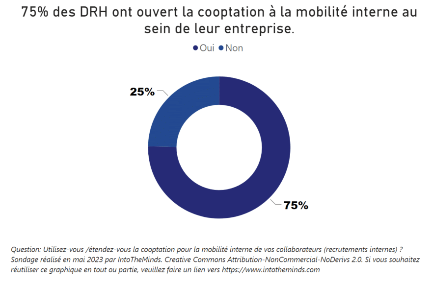 DRH-appétence-cooptation-mobilité-interne