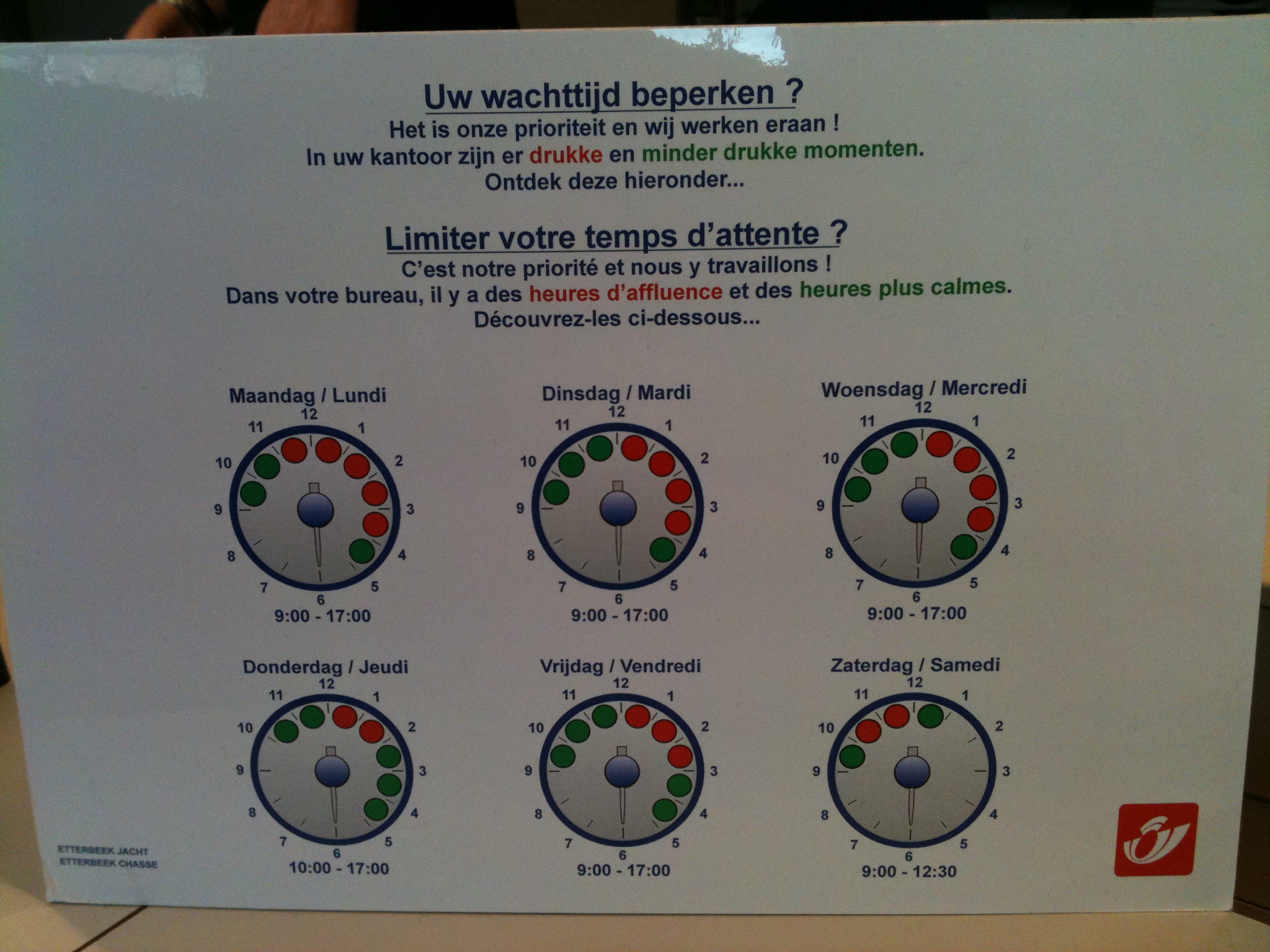 Comment modeler les attentes de vos clients