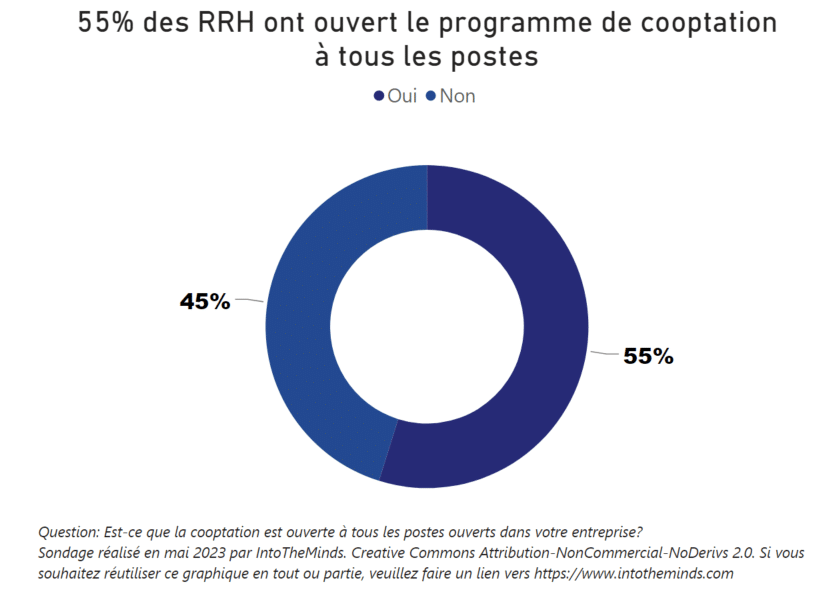 RRH appétence programme cooptation tous postes
