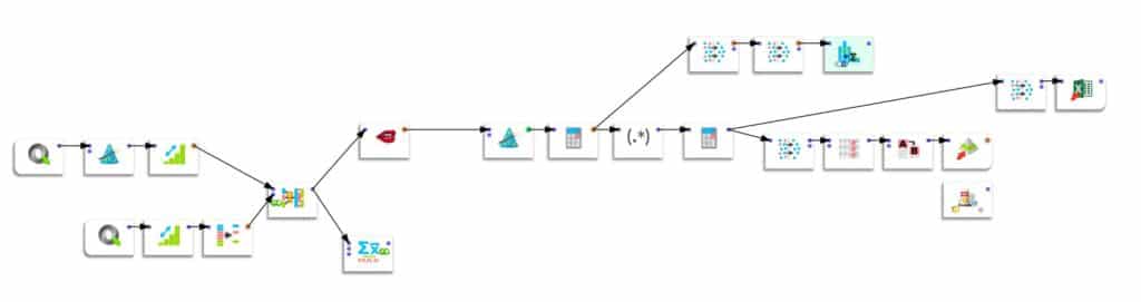 data preparation Linkedin dataset Anatella