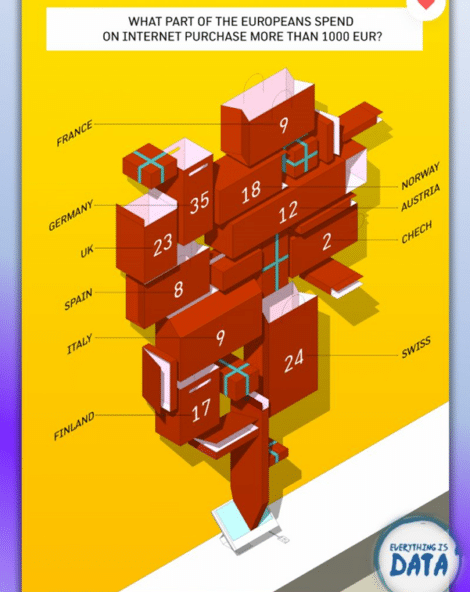 Datenvisualisierung DataViz