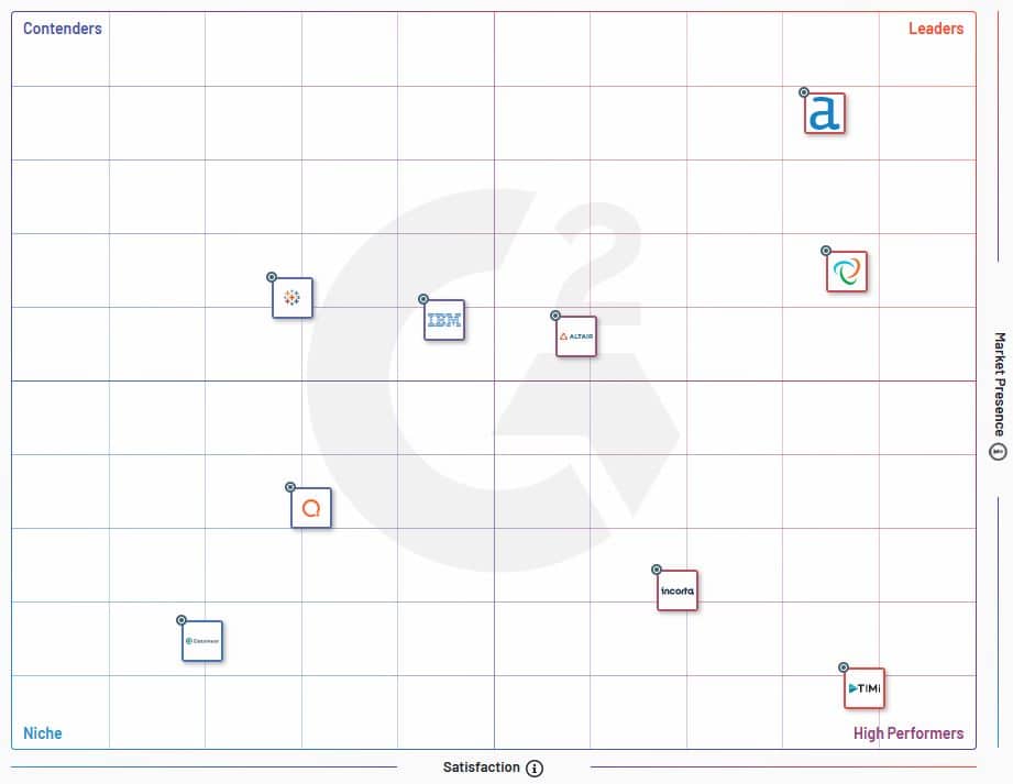 Benchmark data preparation G2
