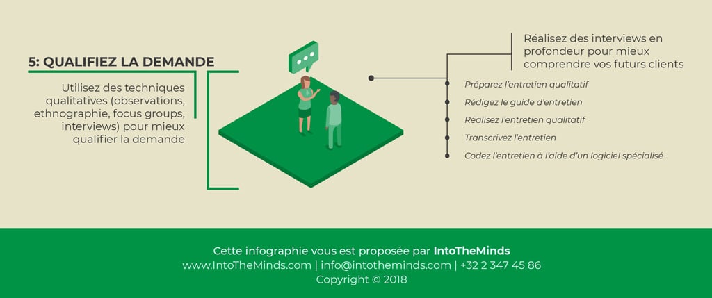 Comme faire une étude de marché ? Phase 5 : les techniques qualitatives