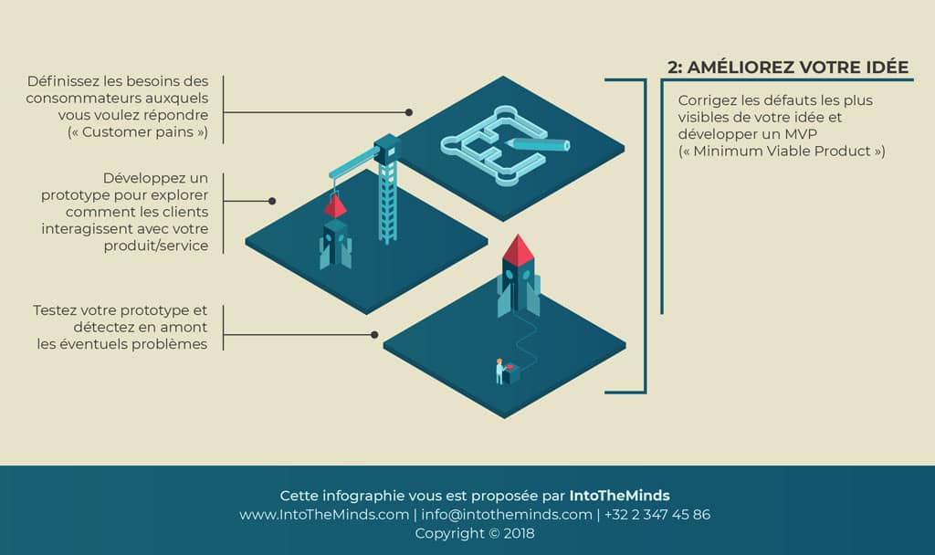 Comment faire une étude de marché ? Phase 2 : améliorer son idée