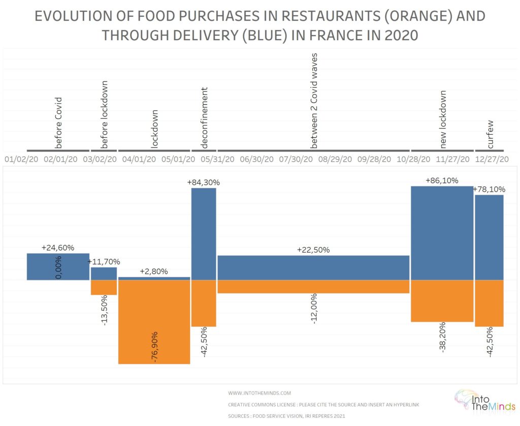 covid impact on take away and deliveries 