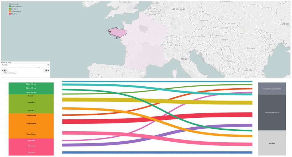 Firms’ creations in France: an interactive visualization