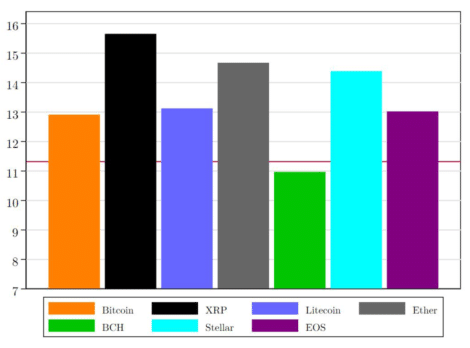 level of income and cryptocurrency ownership 