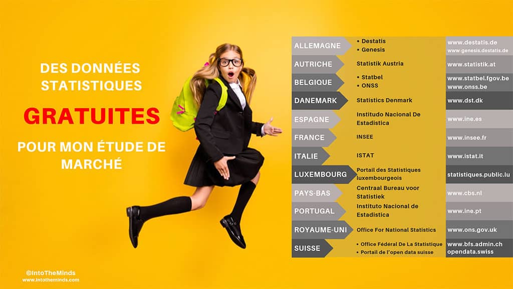 des données statistiques gratuites pour mon étude de marché