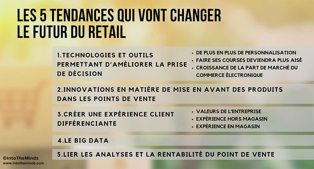 Étude de marché : les 5 tendances qui vont changer le futur du retail