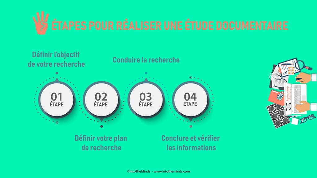 Réaliser une étude documentaire en 4 étapes