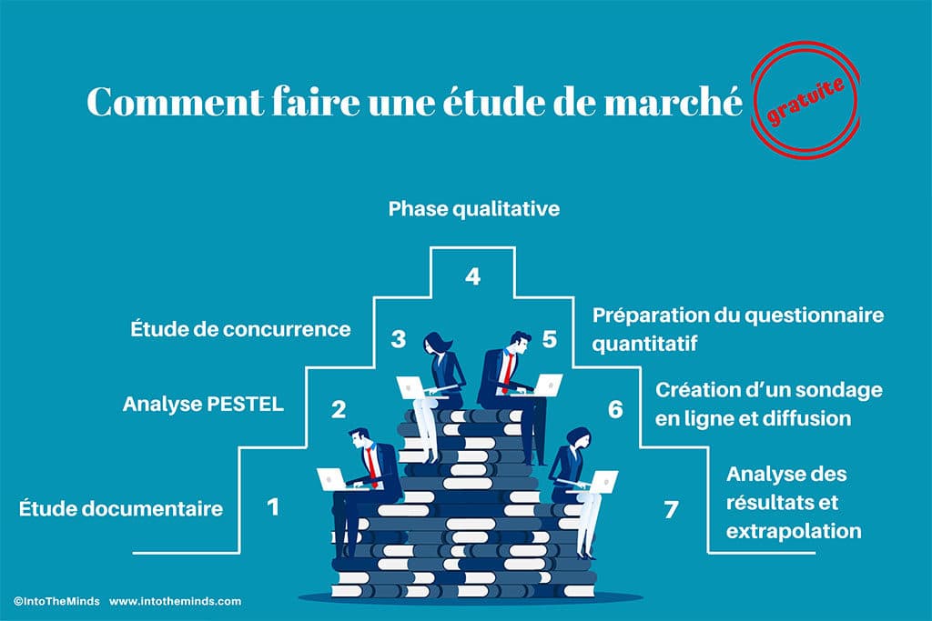 Comment fair une étude de marché gratuite