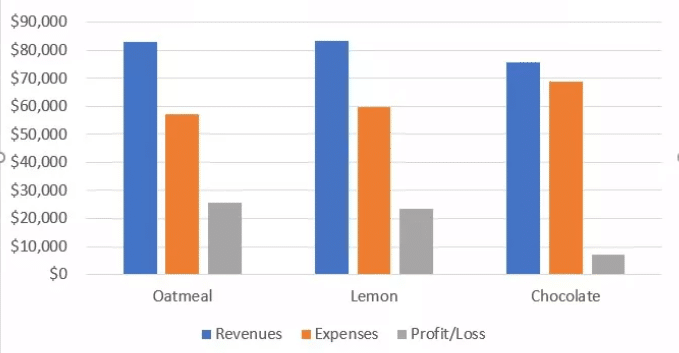 Excel histogram