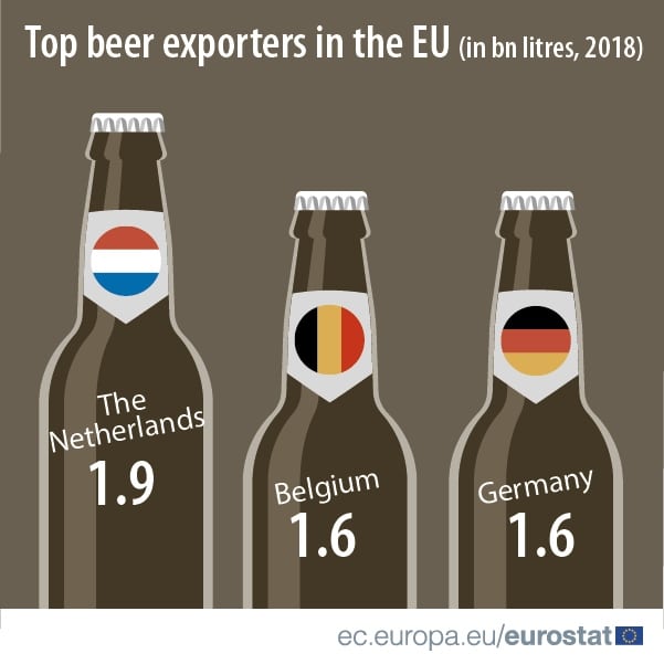 Craft-Bier-Markt Marktforschung