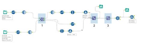 ETL pipeline Alteryx