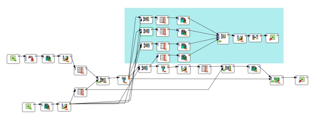 Illustration of our post "Fuzzy matching: comparison of 4 methods for making a join"