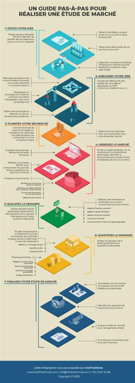 When should you actively involve customers in your market research?