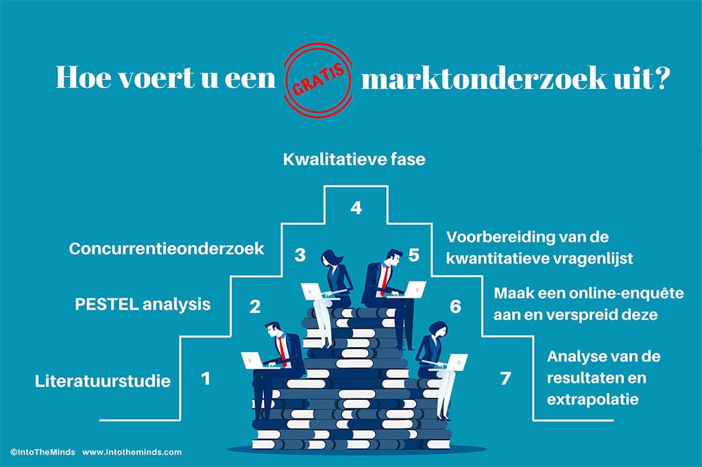 Hoe voert u een gratis marktonderzoek uit