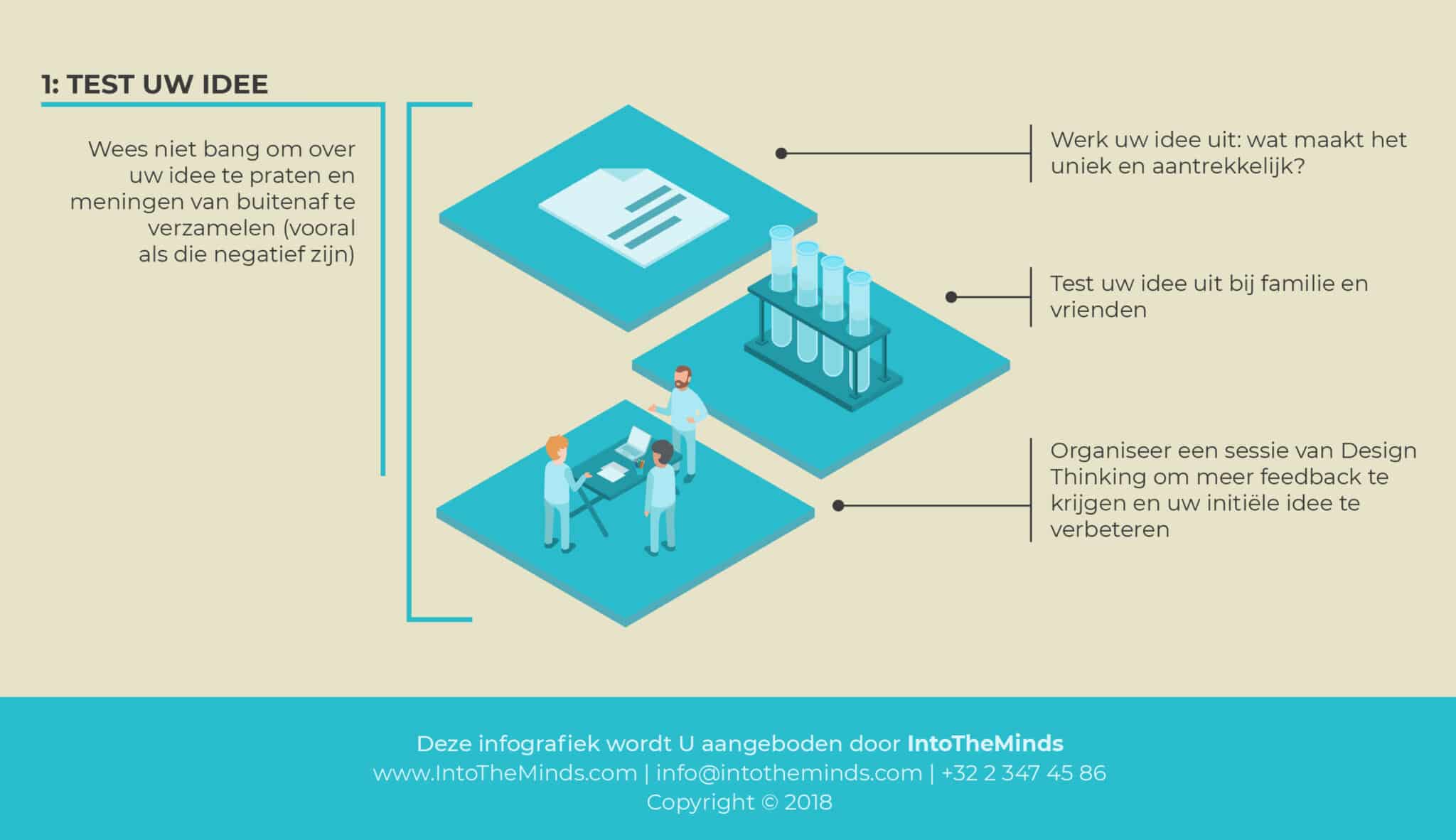 Hoe een marktonderzoek uitvoeren? Fase 1: Test uw idee