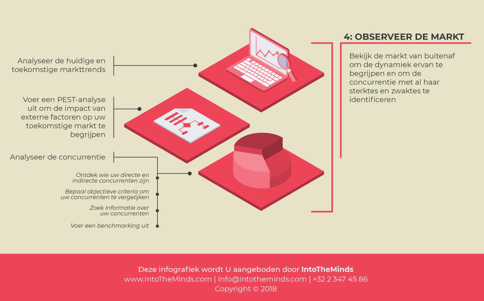 Hoe een marktonderzoek uitvoeren? Fase 4: PEST-analyse en mededinging
