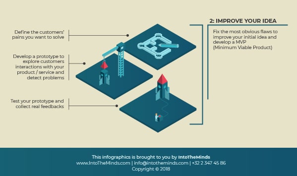 How to do market research? Phase 2 : improve your idea