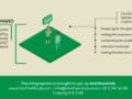 Illustration unseres Beitrags "Wie macht man Marktforschung? Phase 5: Qualitative Techniken"