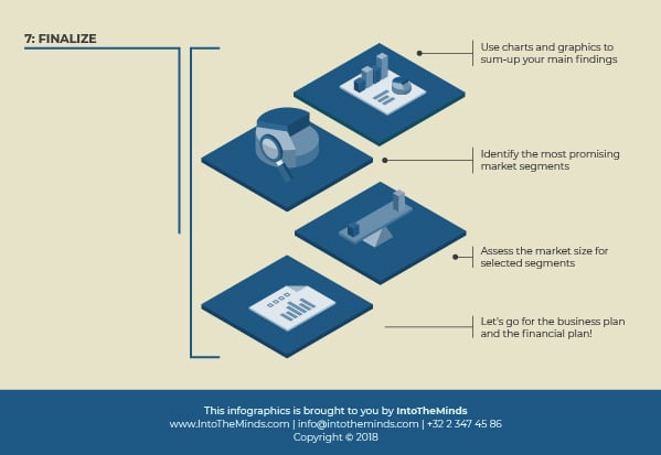Illustration of our post "How to do market research? Phase 7: the transition to the business plan"