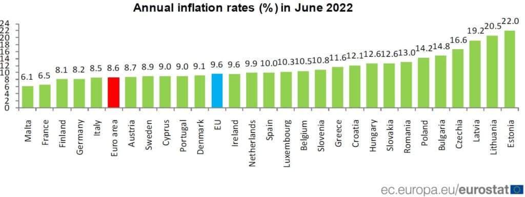 inflation rates europe july 2022