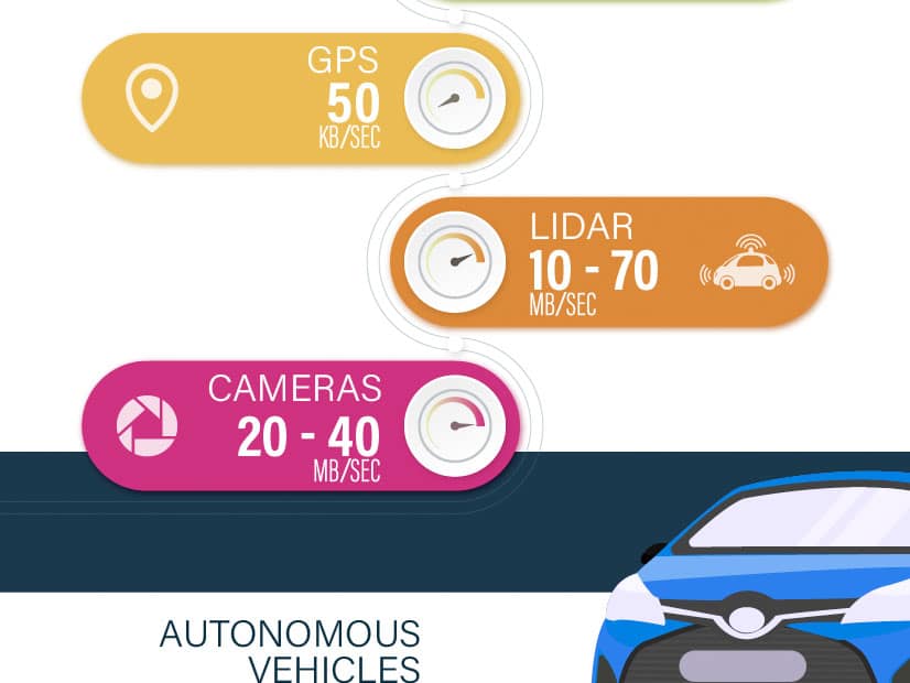 Cars will be the next theatres: the upcoming media revolution