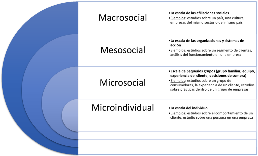 investigación cualitativa