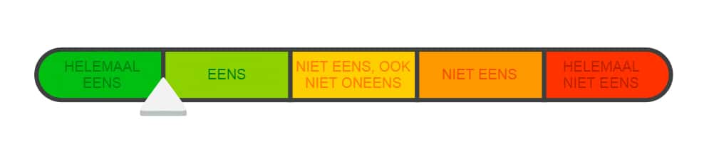 meetschalen vooroordelen 2