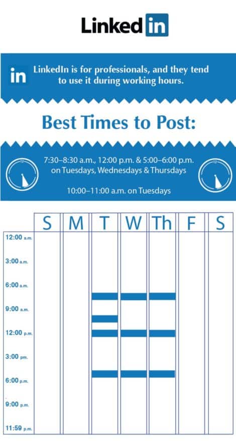 Linkedin best posting times
