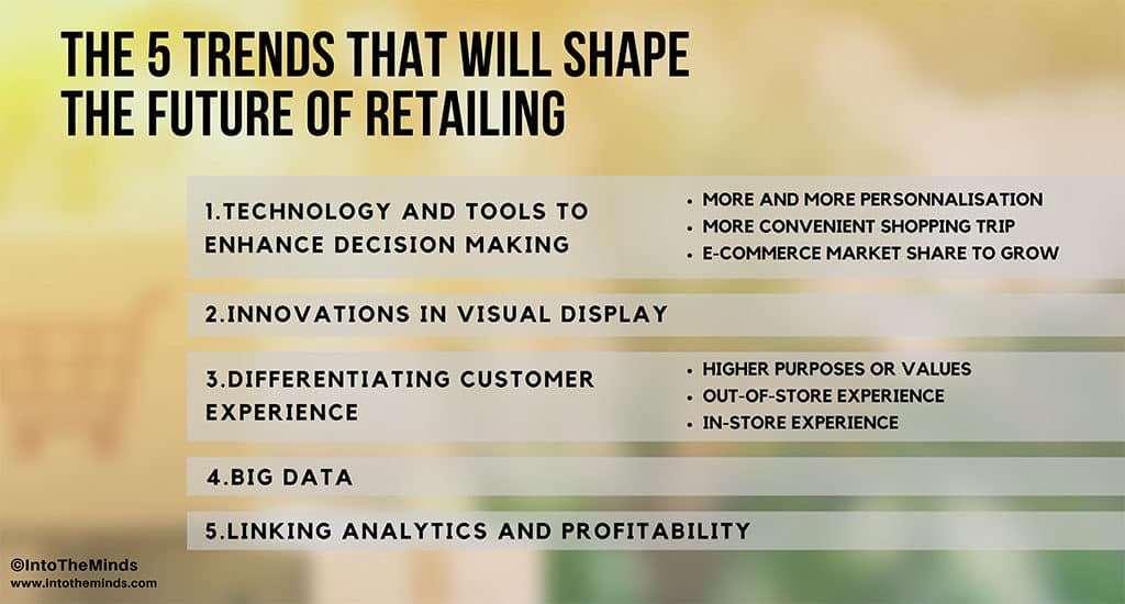 Market research: the 5 trends that will shape the future of retailing