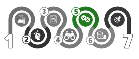 Market research : Do the qualitative phase of your market research