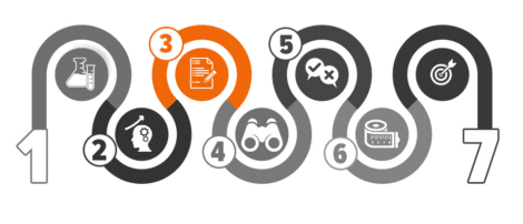 Market research : Choose a precise method for your market research