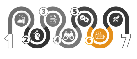 Market research : Creating a questionnaire for quantitative market research