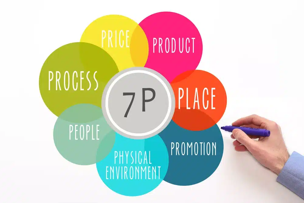 Marketing Mix : le guide (vraiment) pratique 2023