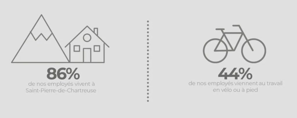 valeurs affichées sur le site de Raidlight : elles sont un élément du marketing mix de l'entreprise