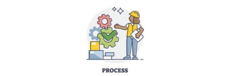 marketing mix 7P process