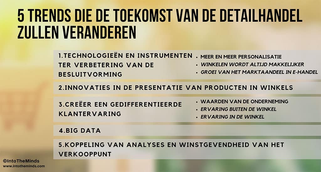 Marktonderzoek: 5 trends die de toekomst van de detailhandel zullen veranderen