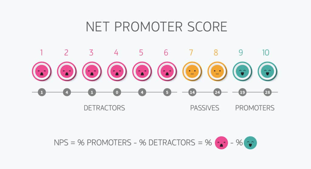 Net Promoter Score scala differenziare gli atteggiamenti
