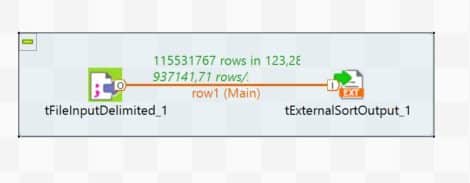 pipeline Talend ETL