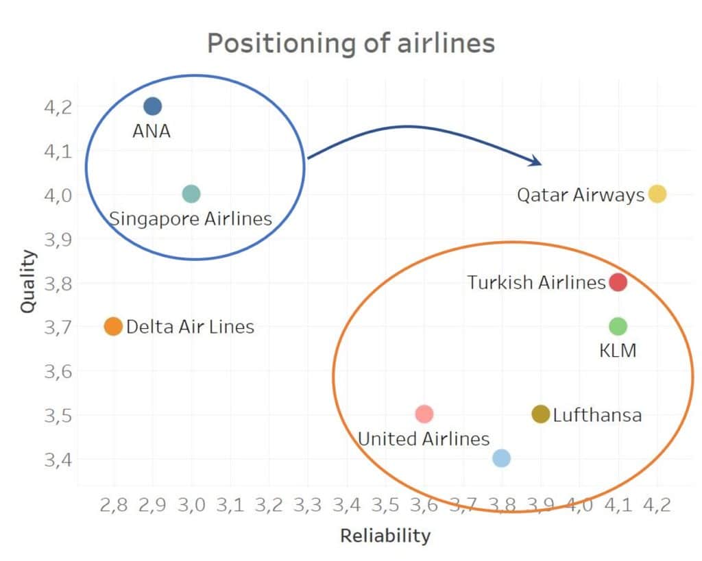 positioning in markeing of airlines (zoom)
