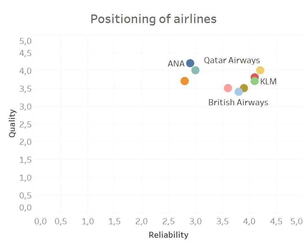 positioning in marketing airlines