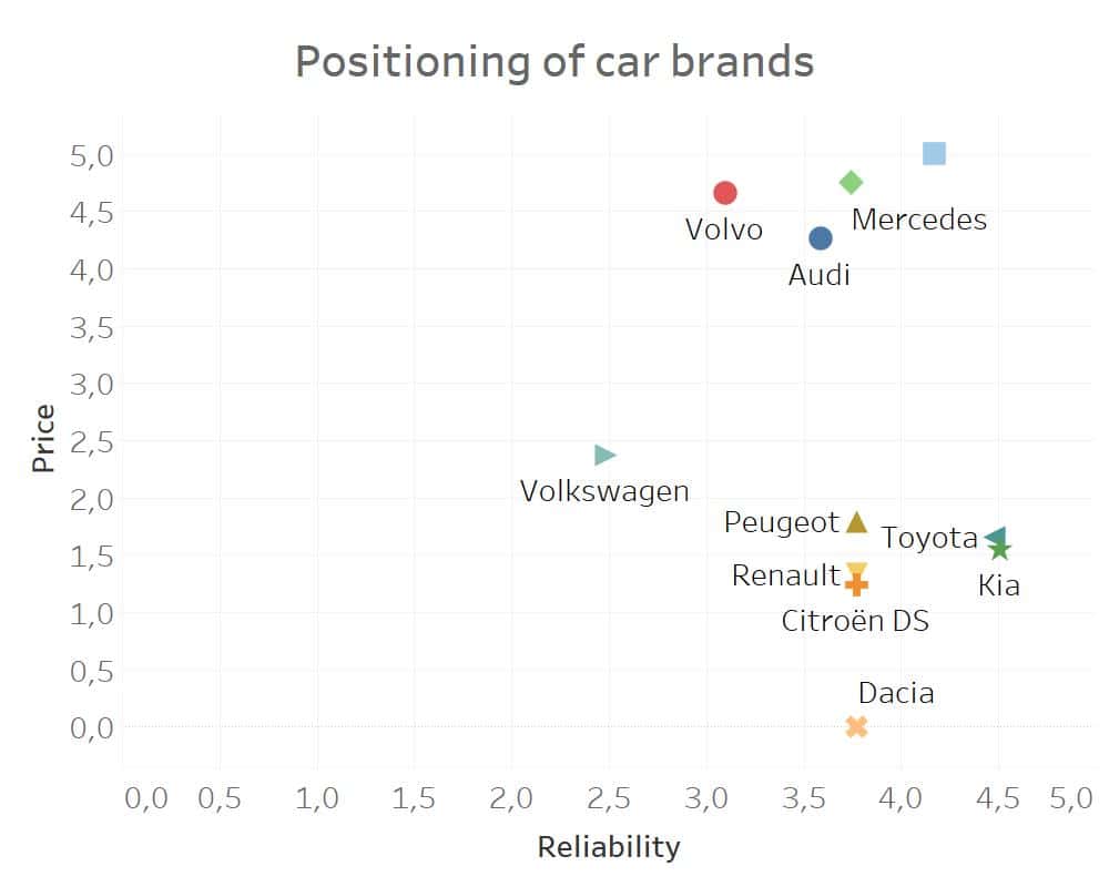 positioning in marketing car brands
