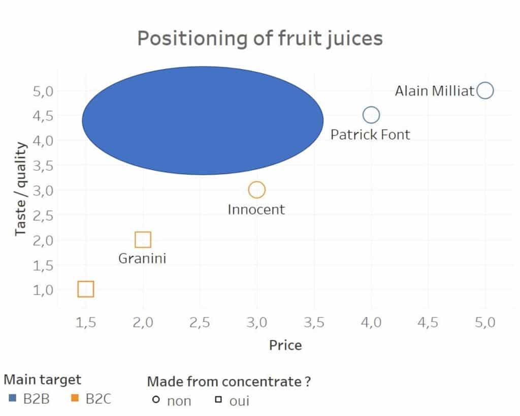 positioning in marketing fruit juice blue ocean