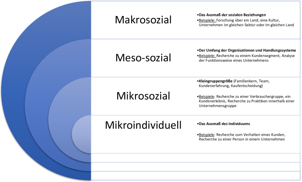 qualitative forschung