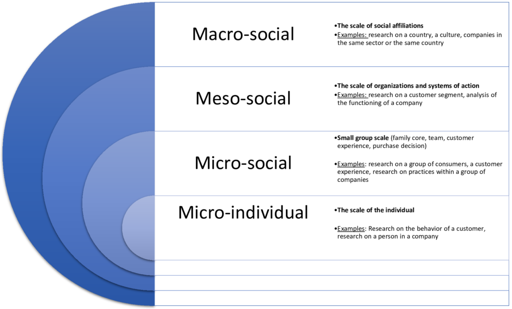 qualitative research scales